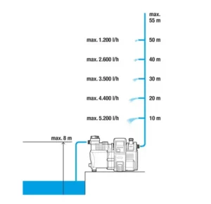 Gardena 6000-6 LCD