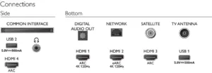 Connections