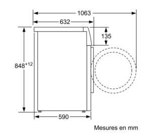 measures