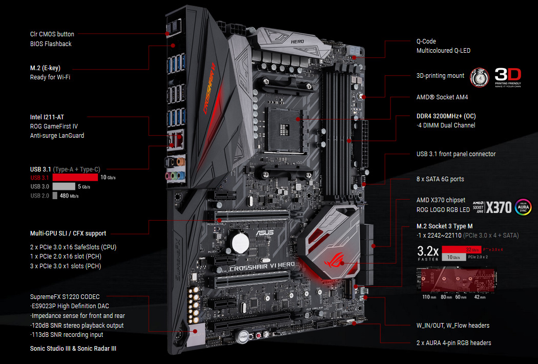 Asus Crosshair IV Hero