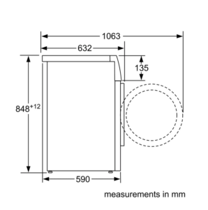 measurements